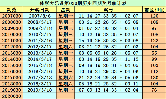 2025澳门精准正版免费大全039期 01-17-21-22-35-46Z：43,探索澳门正版彩票文化，2025年澳门精准彩票解析与策略分享