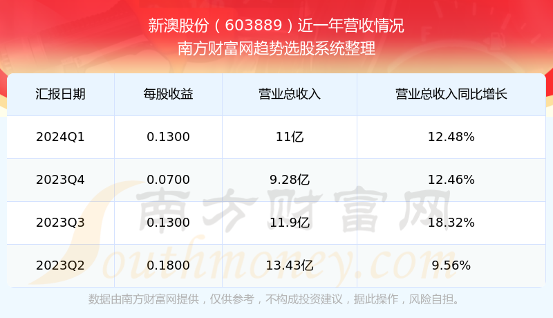 2024新澳今晚开奖号码139083期 10-14-21-29-30-34A：48,新澳彩票开奖，探索未知的幸运之旅——以2024年第139083期开奖号码为例