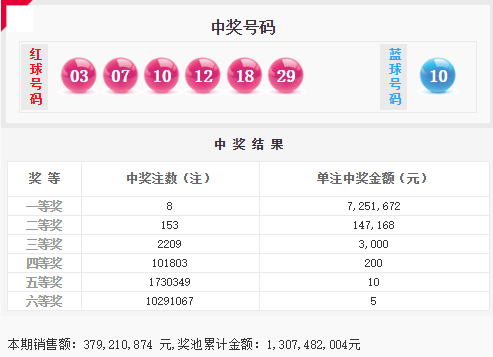 777788888新奥门开奖042期 27-14-38-15-42-30T：20,探索数字奥秘，新澳门开奖记录与未来展望（第042期分析）