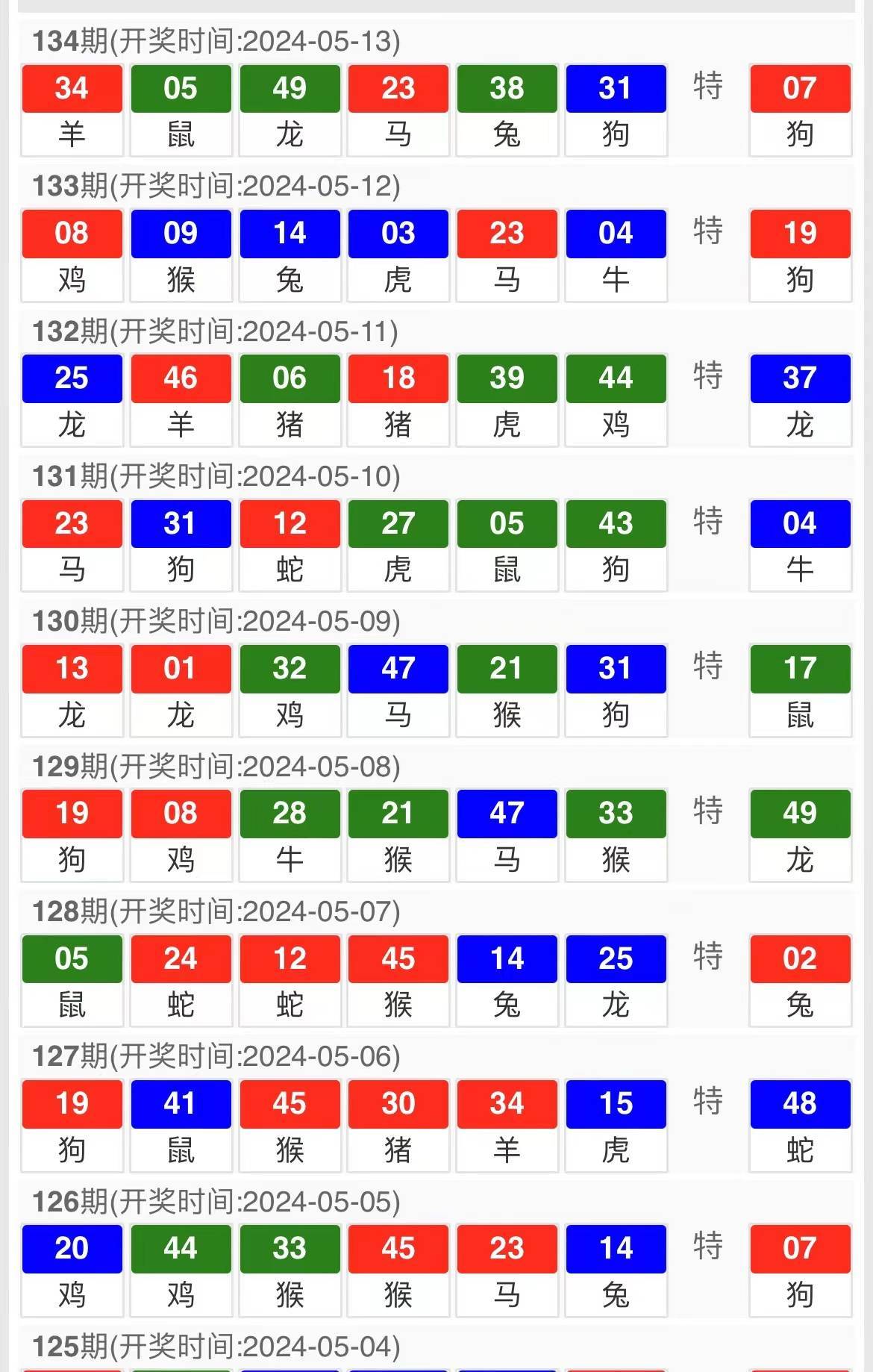 新澳三期内必出准确生肖046期 06-07-11-41-45-49S：06,新澳三期内必出准确生肖的独特预测——解析生肖运势与数字奥秘（第046期）