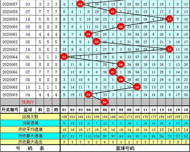 澳门天天彩免费精准大全128期 07-18-19-23-31-47G：39,澳门天天彩第128期免费精准大全，探索数字背后的秘密与期待