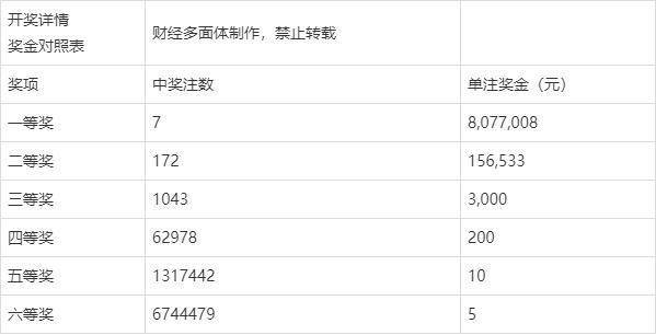 香港二四六开奖结果大全030期 07-15-30-31-33-36C：46,香港二四六开奖结果大全第030期，揭晓幸运数字与结果分析