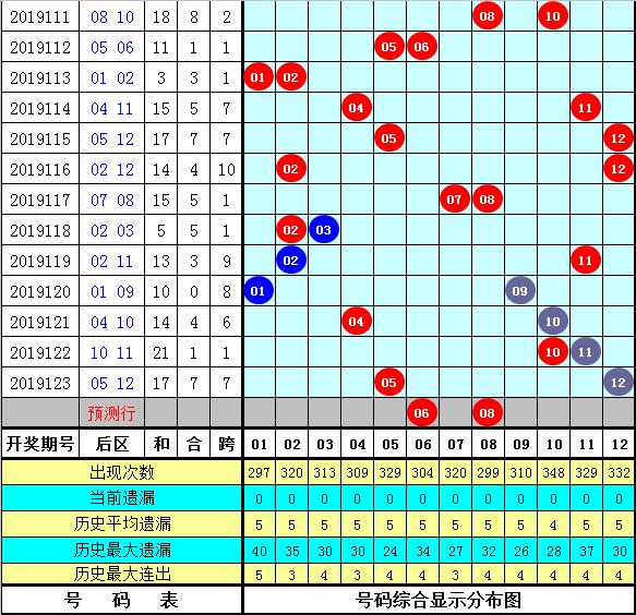 管家婆三肖一码一定中特023期 05-06-08-12-23-41C：45,探索管家婆三肖一码，揭秘一定中特之秘，解析期期精准预测