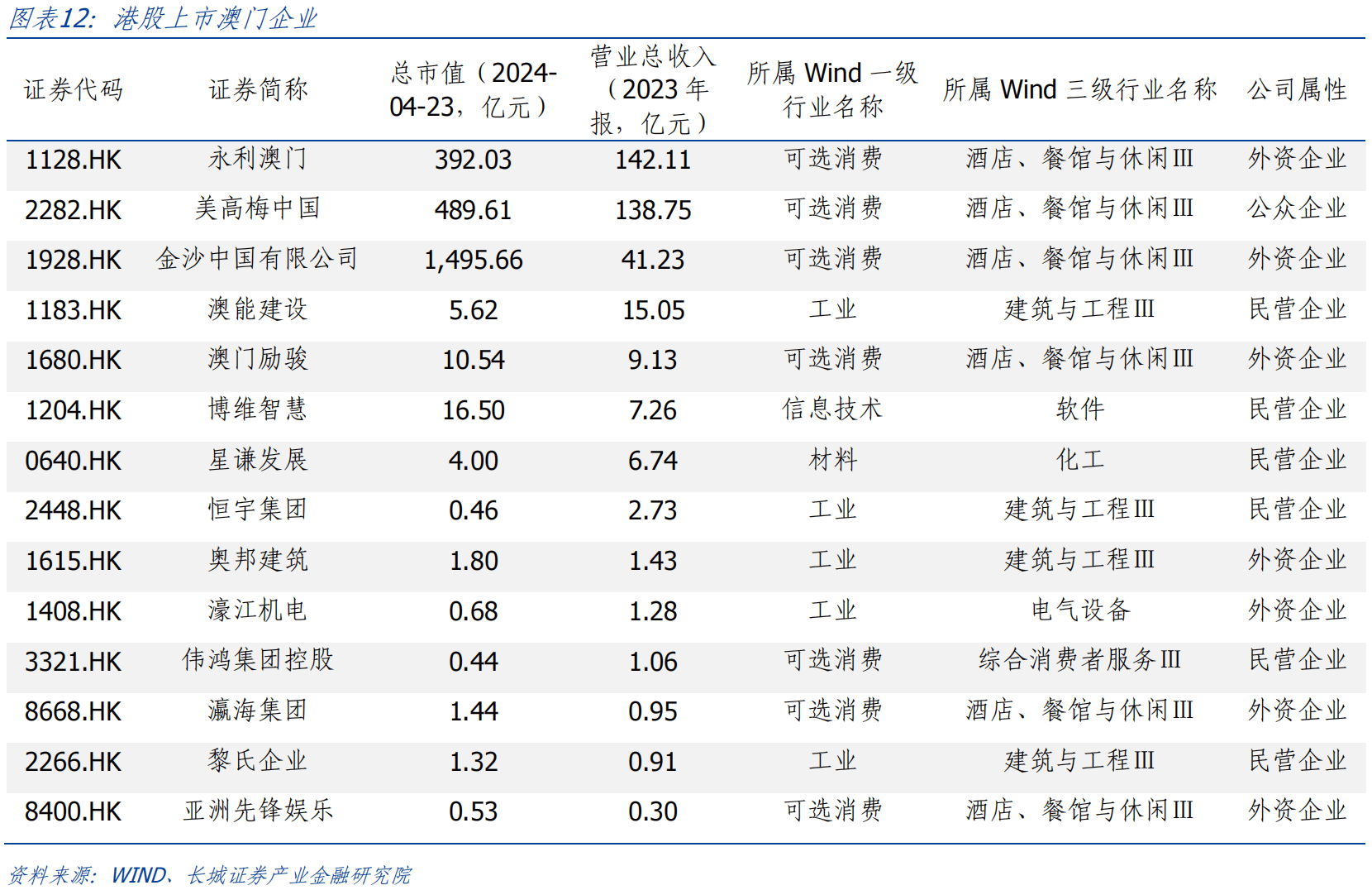 澳门资料大全正版资料341期079期 12-21-22-33-36-47W：45,澳门资料大全正版资料解析，探索第341期与第079期的奥秘（文章纯属虚构）