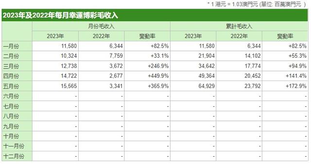 管家婆2022澳门免费资格115期 03-07-10-13-22-36K：46,管家婆2022澳门免费资料解析资格第115期——探索数字背后的奥秘与策略