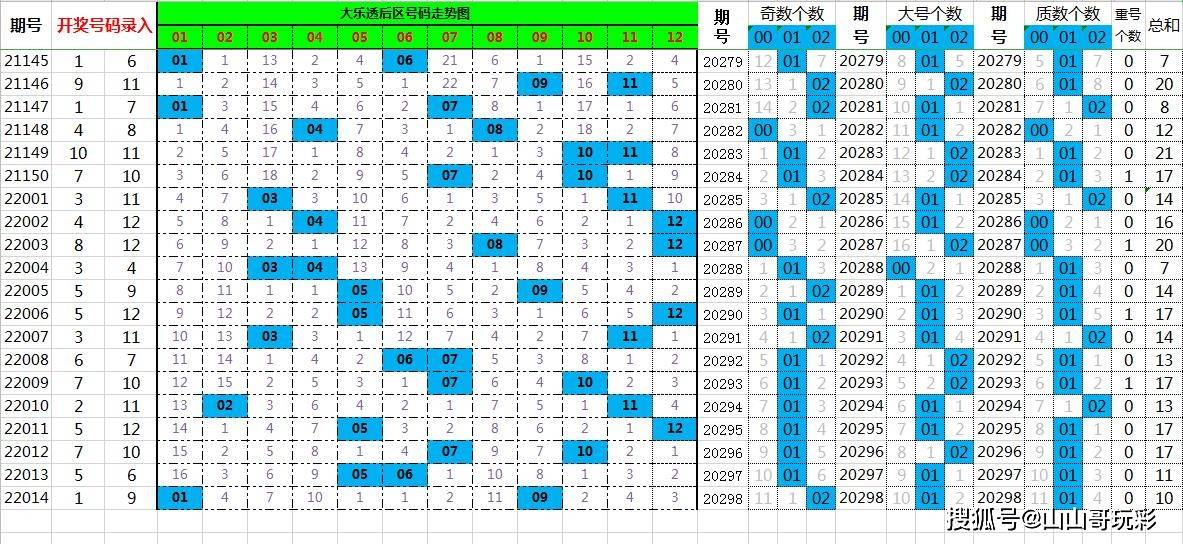 东成西就资料4肖八码148期 11-14-22-33-42-45Q：08,东成西就资料解析，第4肖八码第148期数字探索与解读