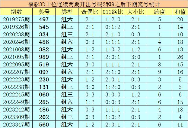 4949澳门特马今晚开奖53期019期 11-12-36-43-46-47L：27,澳门特马第53期与019期开奖分析