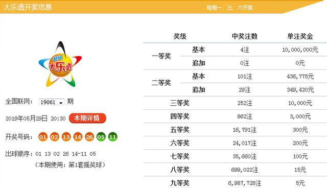 2025天天彩资料大全免费141期 05-19-26-30-45-48K：21,探索2025天天彩资料大全，第141期数字与关键词解析