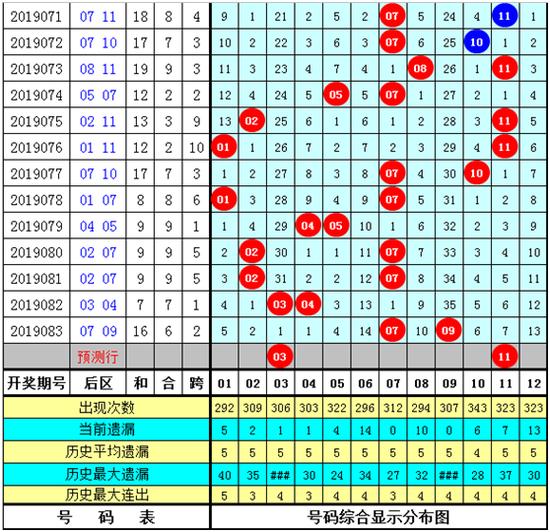 黄大仙澳门最精准正最精准025期 02-03-15-17-18-31Q：38,黄大仙澳门最精准预测——揭秘第025期神秘面纱