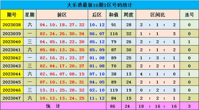 新澳门彩出号综合走势图看331斯087期 01-03-05-14-27-40J：15,新澳门彩出号综合走势图分析，探索期号331（斯087期）与数字组合的独特魅力