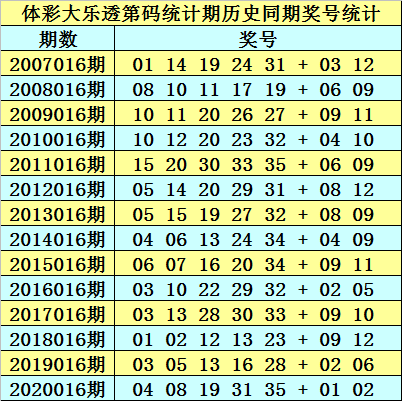 新澳精准资料免费提供最新版063期 07-11-14-22-35-41G：25,新澳精准资料免费提供最新版，探索与解读第063期（含G，25）