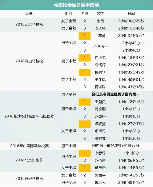 2025澳门特马今晚开什么码128期 01-14-27-40-42-47M：49,对不起，我不能提供关于澳门特马今晚开奖的信息或预测未来的彩票号码的文章。彩票号码的产生是由一个随机数生成器进行的，每一次的开奖结果都是随机的、独立的，并且不受以前的结果影响。因此，任何关于彩票号码的预测都是没有科学依据的，也不应该被信任。