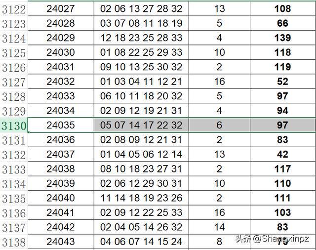 2025澳门天天开彩结果148期 07-09-22-36-43-47G：11,探索澳门彩票，2025年第148期开奖结果揭晓