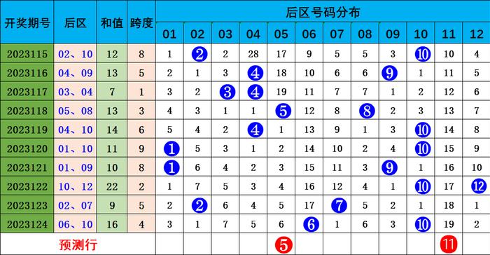 澳门六6合开奖大全049期 12-14-20-23-24-27W：39,澳门六6合开奖结果解析，第049期开奖数据深度探讨