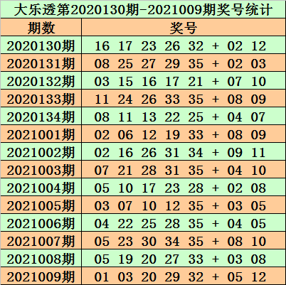 正版资料免费资料大全十点半012期 06-11-21-22-27-36Z：16,正版资料免费资料大全十点半第012期——探索知识的宝藏（Z，16）