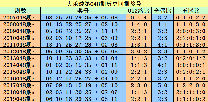 最准一码一肖100开封092期 04-07-13-17-20-34T：39,探索最准一码一肖，揭秘数字背后的奥秘与秘密