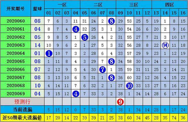 2025年生肖码表图094期 01-07-09-12-19-23P：36,探索生肖码表图，聚焦2025年生肖码表图第094期与特定数字组合的魅力