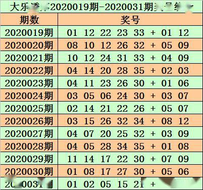 新澳精准资料大全免费更新019期 01-05-07-14-21-26H：22,新澳精准资料大全免费更新，探索与解读第019期彩票数字的秘密（关键词，019期 01-05-07-14-21-26H，22）