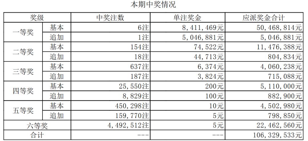 香港二四六开奖结果大全030期 07-15-30-31-33-36C：46,香港二四六开奖结果解析，第030期开奖数据与趋势分析