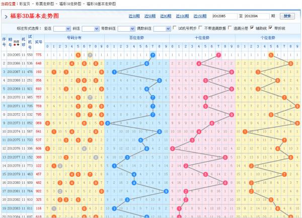 白小姐三肖中特开奖结果048期 09-12-15-17-34-47U：28,白小姐三肖中特开奖结果揭晓，一场数字盛宴的狂欢与期待