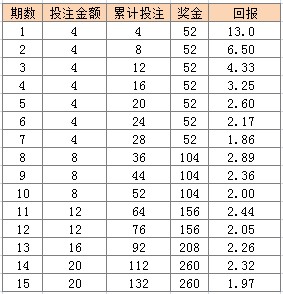 澳门天天彩期期精准单双波色073期 10-12-37-39-42-47P：43,澳门天天彩期期精准单双波色第073期分析与预测