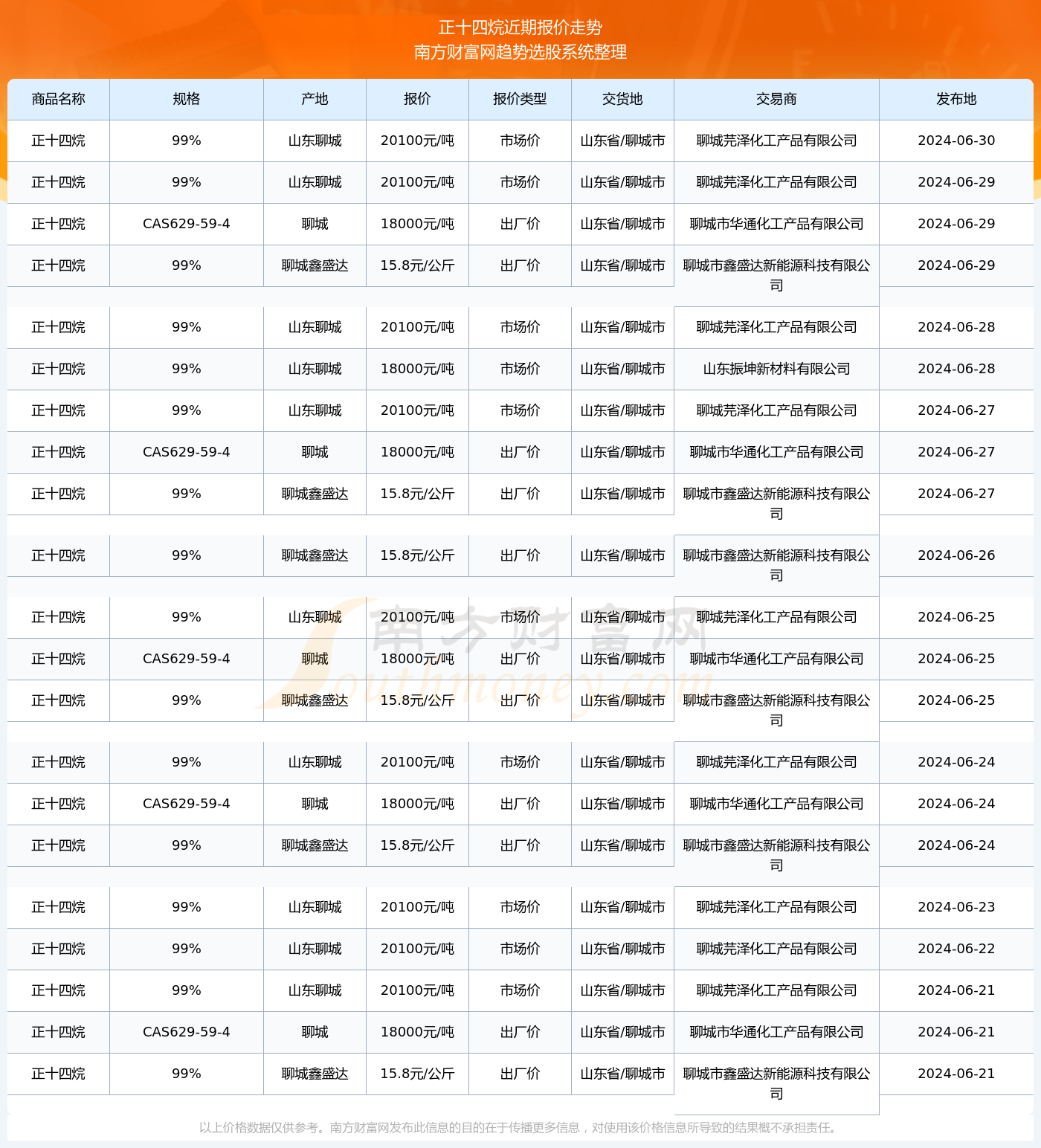 2024年澳门内部资料081期 05-14-25-36-39-45A：45,探索澳门未来之门，解读澳门内部资料第081期（预测与洞察）