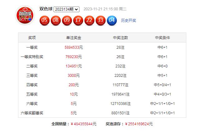 2025年澳门特马今晚号码135期 04-05-14-25-46-48H：07,澳门彩票预测与特马号码分析——以第135期为例（2025年）