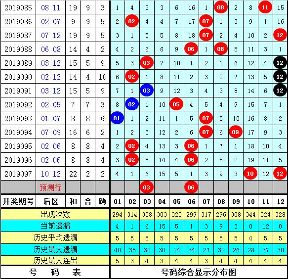 管家婆204年资料一肖098期 08-12-15-16-23-44A：41,管家婆204年资料一肖098期揭秘，探索数字背后的神秘与机遇