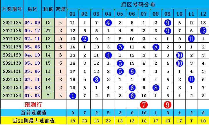 新澳天天免费资料大全146期 05-13-15-24-27-39E：16,新澳天天免费资料大全解析，探索第146期的数字秘密（关键词，05-13-15-24-27-39E，16）