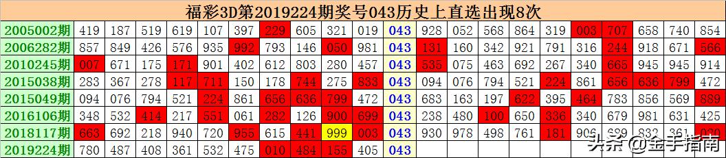 香港930精准三期必中一期131期 03-10-34-35-40-47R：46,香港930精准三期必中一期之神秘数字组合探索——以第131期与特定号码组为例